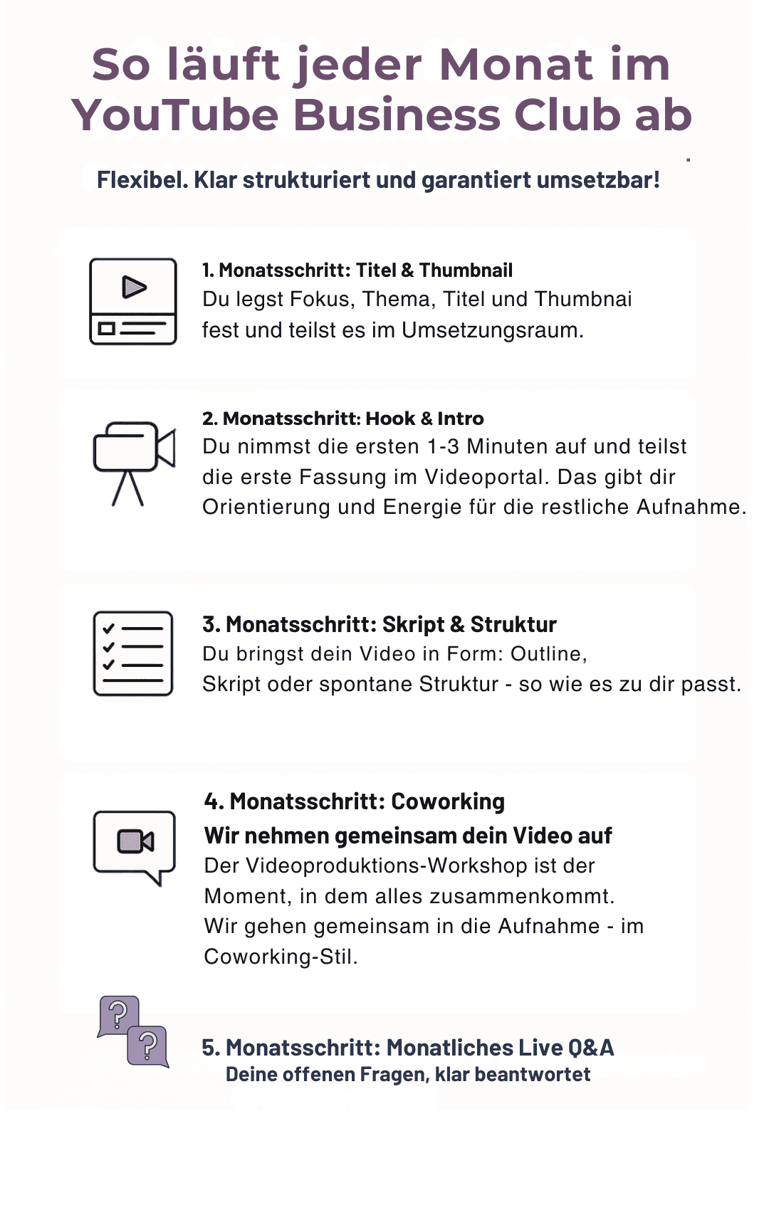 Überblick Ablauf YouTube Business Club